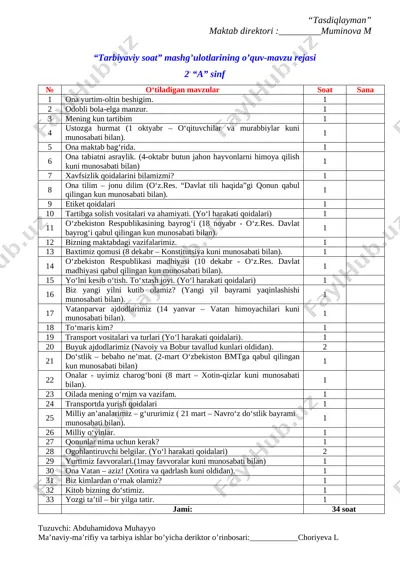 2-sinf tarbiyaviy soat 2019-2020 — DOCX