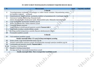 4-sinf texnalogiya reja tig'izlashtirilgan — DOCX