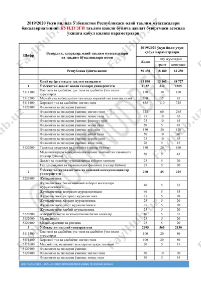 kunduzgi kvota(kutubxona) — PDF