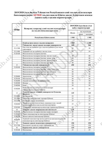 kechki kvota(kutubxona) — PDF