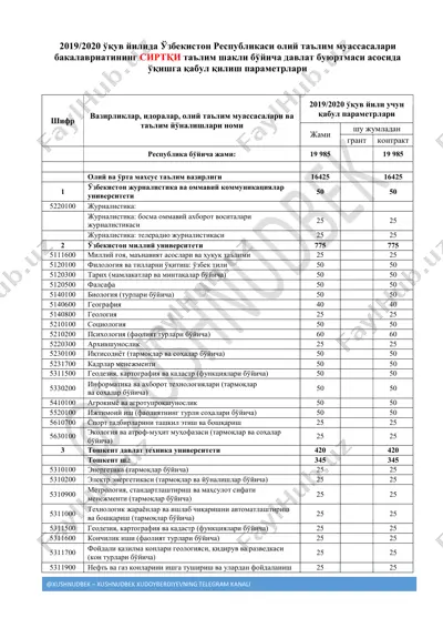 sirtqi kvota(kutubxona) — PDF