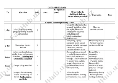 9- sinf geografiya5 (2) — DOCX