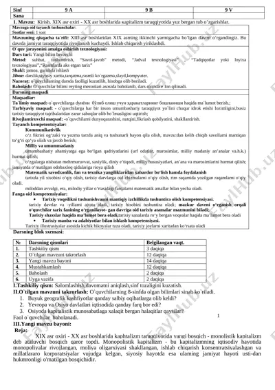 9- sinf jahon kospekt 24 tayyor — DOCX