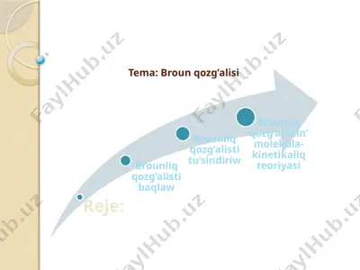 broun qozg`alisi — PPTX