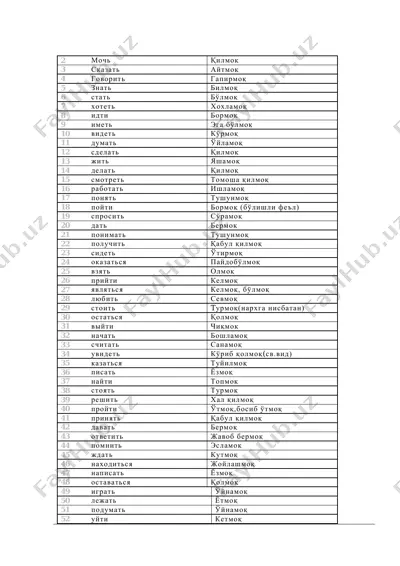 glagoli 1000 ta — PDF