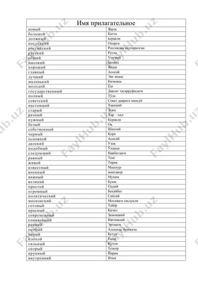 imya prilagatelnoe 1000 — PDF
