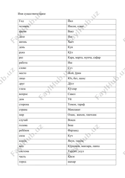 imya sushestvitelnoe 1000 — PDF