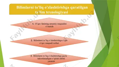 bilimlarni to'liq o'zlashtirishga qaratilgan ta'lim texnologiyasi 4 — PPTX