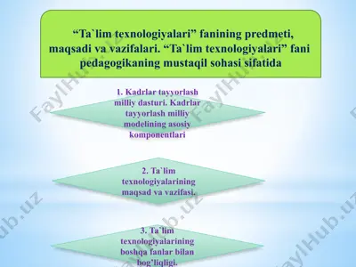 “ta`lim texnologiyalari” fanining predmeti, maqsadi va vazifalari — PPTX