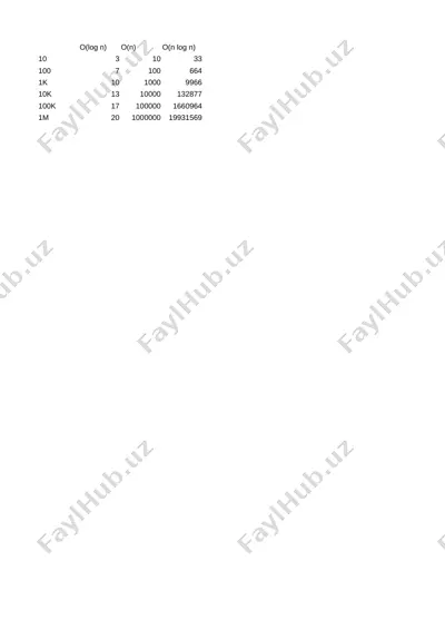 algoritmlar__v3_amaliy — PPTX