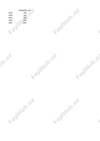 dnk_strukturasi_va_replikatsiyasi_2_zamonaviy_yashil — PPTX