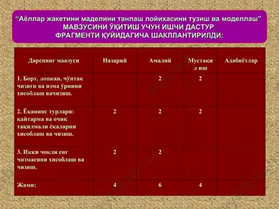 касб-ҳунар коллежларида ўқувчиларнинг “кийимларни моделлаштириш ва безак” — PPT