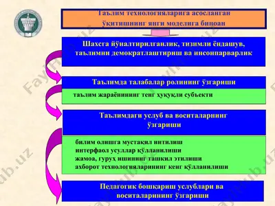 таълим технологияларига асосланган ўқитишнинг янги моделига биноан — PPT