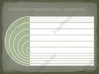 maktab psixologining kasbga tayyorgarligi — PPTX