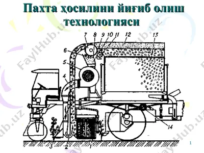 пахта ҳосилини йиғиб олиш технологияси — PPT