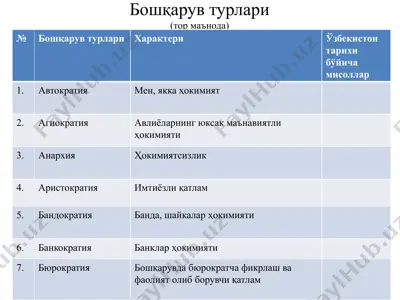 бошқарув турлари — PPTX
