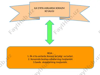 ilk o'rta asrlarda xorazm xo'jaligi — PPTX