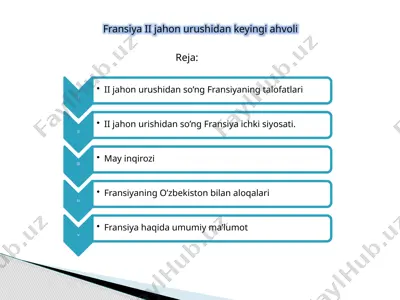 fransiya ii jahon urushidan keyingi ahvoli — PPTX