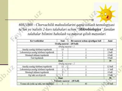 kolbasa mahsulotlari mikrobiologiyasi — PPTX