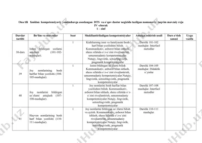 ona tili fanidan iv chorak uchun taqvim-mavzu reja — DOC