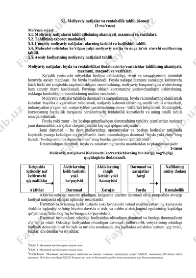 moliyaviy natijalar va rentabellik tahlili — PDF