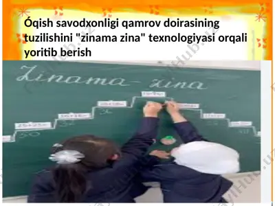 zinama-zina texnologiyasi orqali o‘qish savodxonligi qamrov doirasining tuzilishini yoritish — PPTX