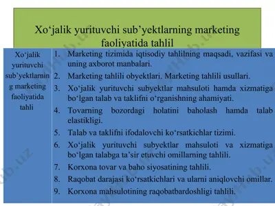 xo‘jalik yurituvchi sub’yektlarning marketing faoliyatida tahlil — PPT