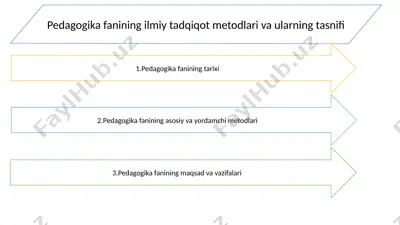 pedagogika fanining ilmiy tadqiqot metodlari — PPTX