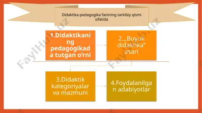 didaktika-pedagogika fanining tarkibiy qismi sifatida — PPTX