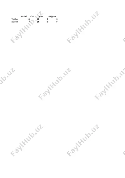 pedagogika ta’lim yo’nalishi talabalarini kreativ faoliyatga tayyorlash metodikasi — DOCX