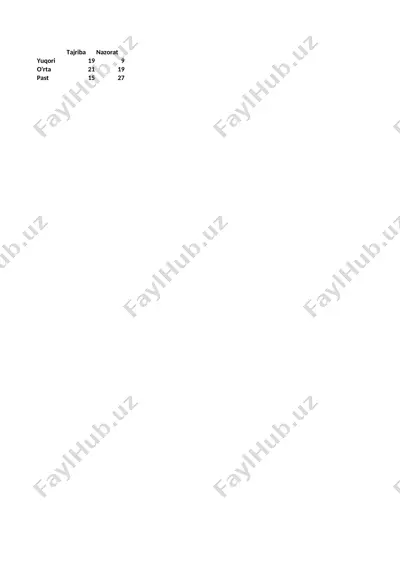 o'quvchilarni bo'sh vaqtlarini mazmunli tashkil etishda fan to'garaklarini ta'limiy va tarbiyaviy ahamiyati — DOCX