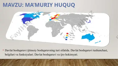 ma’muriy huquq — PPTX
