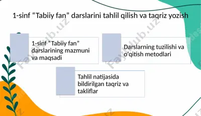 1-sinf "tabiiy fan" darslarini tahlil qilish va taqriz yozish — PPTX