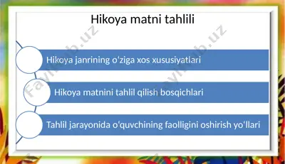 hikoya matni tahlili — PPTX