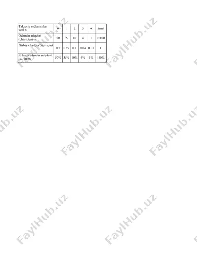 ma’lumotlarni miqdoriy qayta ishlash. tavsiflovchi (deskriptiv) statistika — PPTX