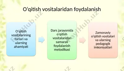 o‘qitish vositalaridan foydalanish — PPTX