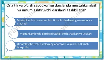 ona tili va o‘qish savodxonligi darslarida mustahkamlash va umumlashtiruvchi darslarni tashkil etish — PPTX
