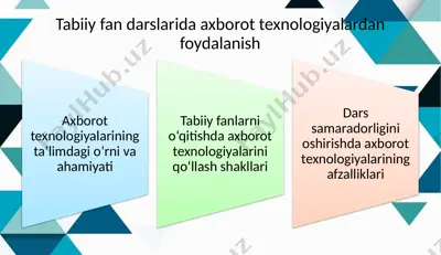 tabiiy fan darslarida axborot texnologiyalardan foydalanish — PPTX