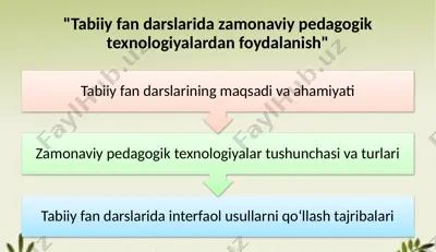 tabiiy fan darslarida zamonaviy pedagogik texnologiyalardan foydalanish — PPTX