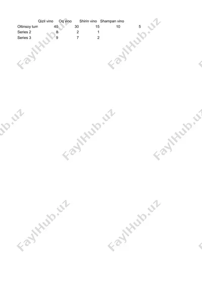 surxandaryo vohasi oltinsoy tumanida yetishtirilgan — PPTX