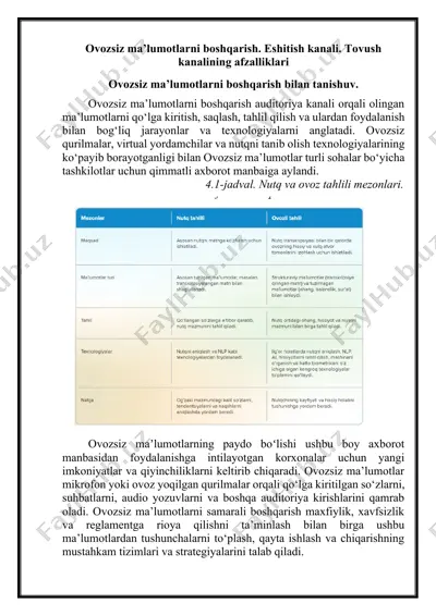 ovozsiz ma’lumotlarni boshqarish. eshitish kanali. tovush kanalining afzalliklari — DOCX