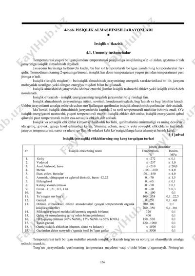 issiqlik almashinish jarayonlari — DOCX