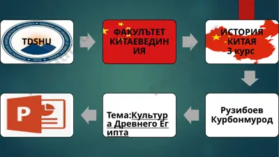 культура древнего египта — PPTX