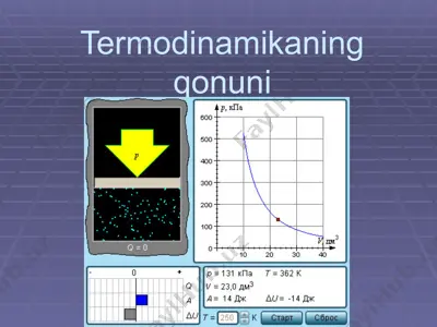 termodinamikaning qonuni — PPTX