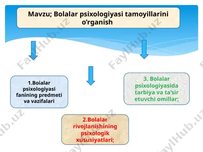 boialar psixologiyasi — PPTX