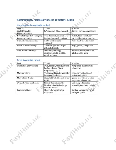 kommunikativ malakalar va ta’sir ko‘rsatish: turlari — DOCX