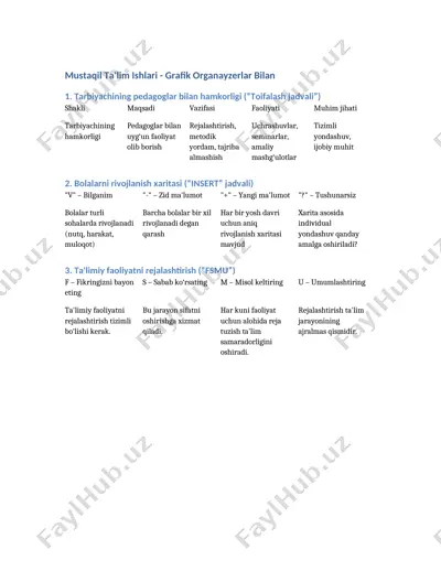 grafik organayzerlar bilan — DOCX
