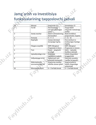 jamg‘arish va investitsiya funksiyalarining taqqoslovchi jadvali — DOCX