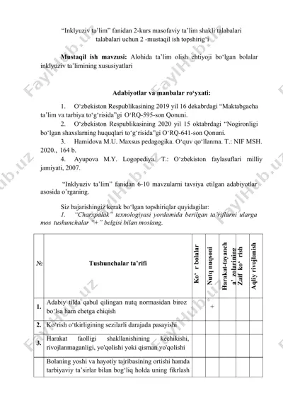 inklyuziv ta’lim — DOCX