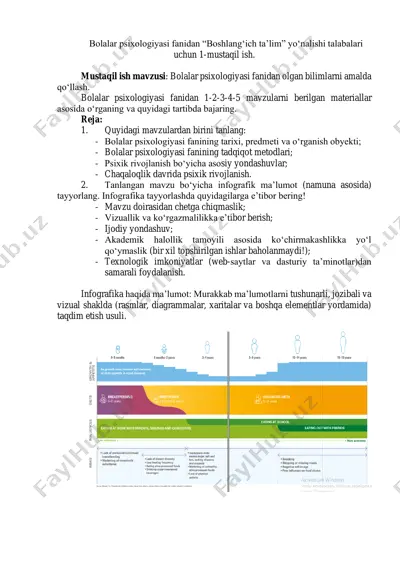 bolalar psixologiyasi fanidan “boshlang‘ich ta’lim” yo‘nalishi talabalari uchun 1-mustaqil ish — PDF